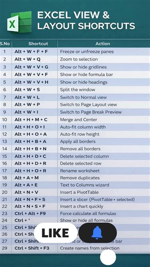 99% Log ye Excel Tricks nahi jaante! 🔥 | Complete Excel Guide