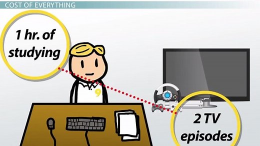 Opportunity Cost: Definition, Calculations & Examples