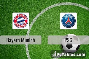 Bayern Munich vs PSG H2H 6 may 2026 Head to Head stats prediction