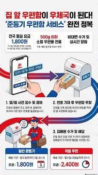 준등기 우편함 서비스 #준등기우편함 #우체국준등기 #준등기보내는법 #비대면우편 #생활꿀팁 #Shorts #쇼츠 #우체국사전접수 #중고거래꿀팁 #우정사업본부