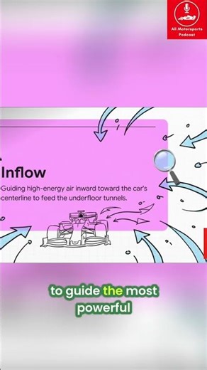How do Formula 1 Front Wings Work?