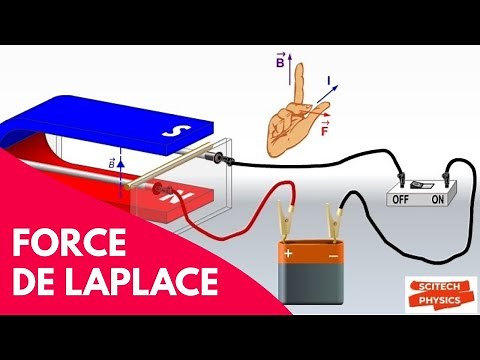 Force électromagnétique | Force de Laplace | Règle des trois doigts de la main droite | animation