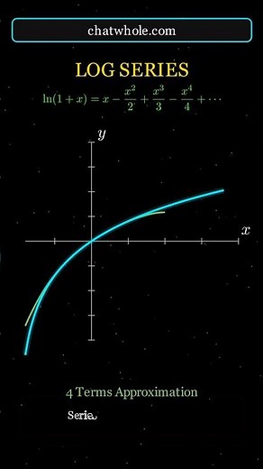 Log Series Explained Step by Step | Mathematics Learning | ChatWhole