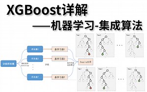 经典机器学习！【XGBoost详解】史上最简洁明了的集成算法教程！小白都能轻松学会！建议先收藏后观看！——（SVM支持向量机、机器学习算法、深度学习）