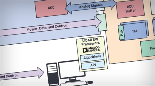 AD-FMCLIDAR1-EBZ [Analog Devices Wiki]