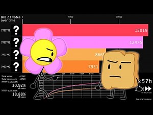 BFB 23 Votes Over Time (BFB 24 Spoilers!)