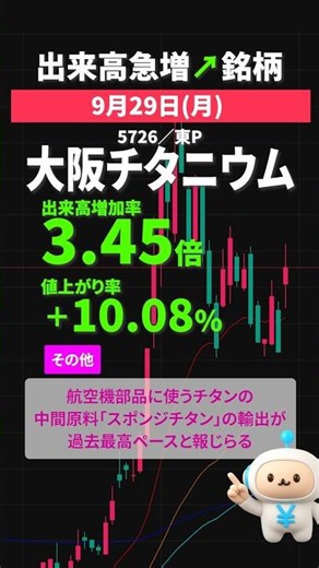 大阪チタニウムテクノロジーズ｜2025年9月29日 #出来高急増 #スクリーニング #shorts