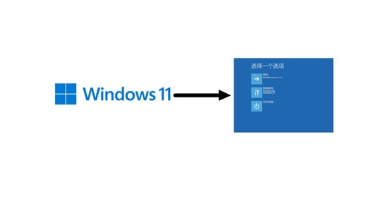 当你尝试Windows 11的Windows RE文件替换成Windows 8的Windows RE文件会发生什么？