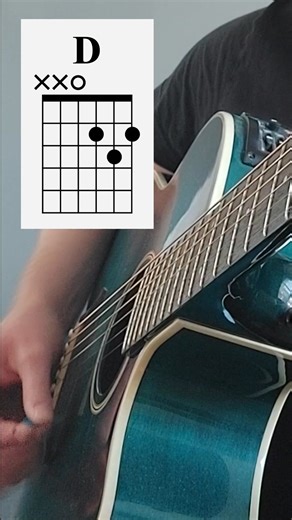 Basic Chords to Know #guitarchords #learnguitar #playguitar #chordsguitar #chordprogressions | Christian Thoresen