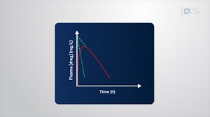 Video: One-Compartment Open Model for Extravascular Administration: First-Order Absorption Model