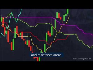 MASTER ICHIMOKU CLOUDS: Ultimate Trading Strategy (2025 Guide!)
