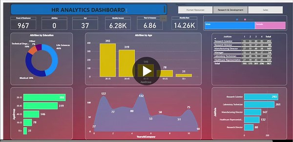 #powerbi #peopleanalytics #datascience #hrtech #businessintelligence #datavisualization #dax #careergrowth | ABHISHEK SHARMA