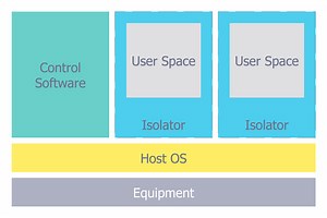 Network Security Architecture Diagram | Cloud Computing Architecture Diagrams | Enterprise Architecture Diagrams | Architecture Diagram