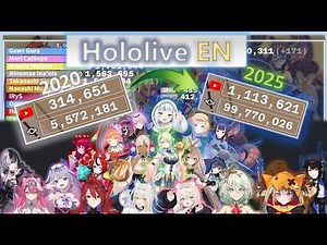 All Hololive English Members Channel History (2020-2025) Day by Day