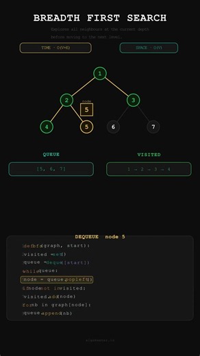 Master BFS Graph Traversal | Step-by-Step Explanation for Beginners