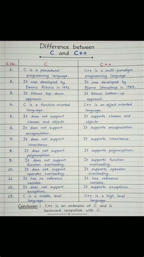 Difference Between C and C++ (Handwritten Notes) ✍️ | Easy Explanation #shorts #ytshorts