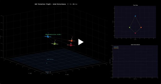 Quadcopter UAV Formation Flight Under Wind Disturbances in MATLAB | Haris Khan posted on the topic | LinkedIn