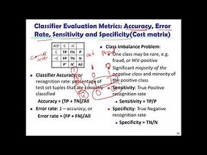 DMDW Model Evaluation and Selection 1