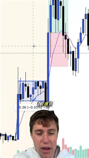 How to find +70% a+ setups just like this