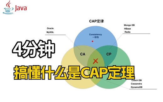 面试官：什么是CAP理论？上周来面试开局就被刷下来，竟然还有人不知道！只花4分钟搞懂CAP理论