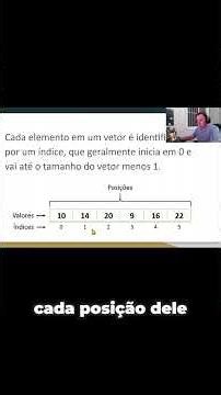 Entendendo Arrays (Vetores) no Delphi em 30s! 🚀 #cursodelphi #delphi #delphibrasil #arrays