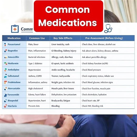 “Most Common NMC OSCE Medications You’ll Be Tested on/ Essential UK OSCE Drug List”