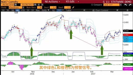 [NT8 插件]揭秘正经机构交易者的交易系统：让概率站在你这边的智能交易系统 含双语版Kase交易方法论 PDF