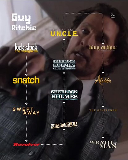 Name your favourite! #guyritchie#filmcommunity#filmstagram#filmmaking#snatch#cinematic#filmcritic#cinematography#filmmaker#filmography#cinema#movies#movie#cinematographer#movierecommendation#filmdirector#matthewmcconaughey#cinephilecommunity#thegentlemen#moviescenes#filmreviews#filmisnotdead#filmography#moviereview#cinephile#moviebuff#filmdirector#cinephiles#moviereviews#TheFilmsCritic#fy#fyp#fypシ #fypage #fypシ゚viral #fypdongggggggg#fypp#gangster#gangsters#aladdin#themanfromuncle#sherlockholmes