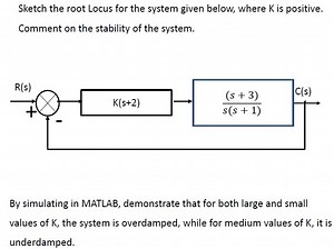 Sketch the root Locus for the system given below, where K is po... | Filo