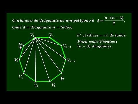 Proof: Diagonals of a polygon d = n(n-3)/2.