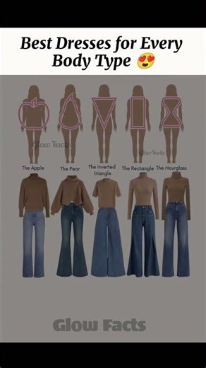 Best Dresses for Every Body Type😍_Apple, Pear, Hourglass, Rectangle & Inverted Triangle Style Guide