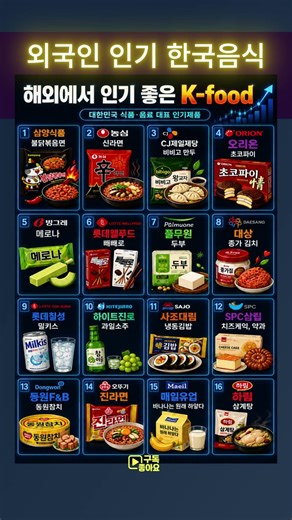 음식도 한류열풍 요즘 해외 인기 K-푸드 #한국음식 #K-FOOD #한국음식추천 #불닭볶음면 #한국라면