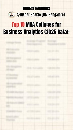 [13/15] Top 10 MBA Colleges for Business Analytics Career | Admissions, Placements & ROI