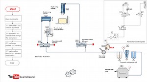 Pneumatics - Learnchannel-TV.com