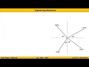 Concurrent Force System - Part 1