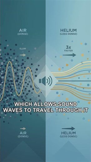 Why does helium make your voice high-pitched?