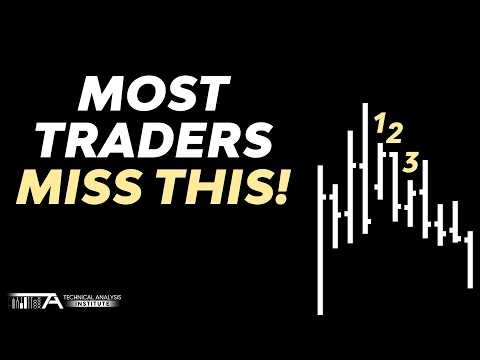 The Bar Pattern That Can Transform Your Trading Success