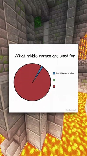 What Middle Names Are Used For 😆