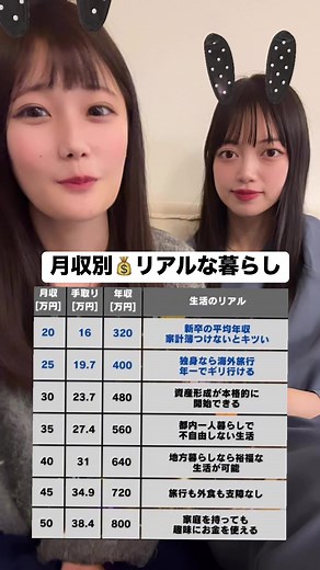 就活生が知っておくべきインターンの真実