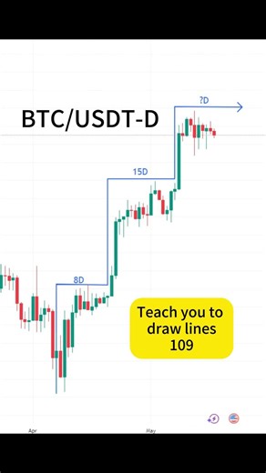 Candlestick Chart Analysis for Forex Trading Strategies
