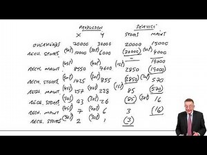 Accounting for overheads part 3 - ACCA Management Accounting (MA) | Free ACCA & CIMA online courses from OpenTuition