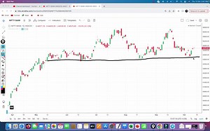 1.3K views · 129 reactions | Bank Nifty Create Channel Trading Setup !! Bank Nifty Setup for Friday Open your account through our links, you will get FREE study materials + many paid faculties FREE  Open your Demat Account in Upstox https://upstox.com/open-account/?f=46B7K7 Open your Demat Account in Zerodha bit.ly/3JrC4SB | The Trader Room | Facebook
