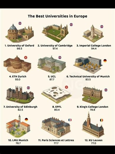 🎓 Top 12 Universities in Europe🔥