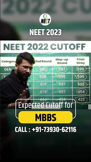 NEET 2023 Expected Cutoff for MBBS (AIQ 15%) | Category & Round-Wise Cut-Off