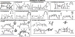 7.1 ACROBATIC ELEMENTS & PROHIBITED MOVES