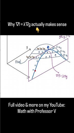 Why ∇f = λ∇g in Lagrange Multipliers Actually Makes Sense
