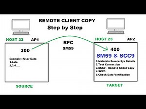 Remote Client Copy with Troubleshooting | SM59,SCC9 | Common Issues Real-Time | SAP BASIS Tutorial