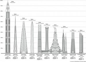 Five of the World’s 20 Tallest Unfinished Skyscrapers Are in Dubai