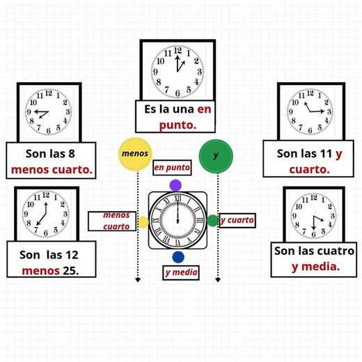 La hora en español. Clases de español.