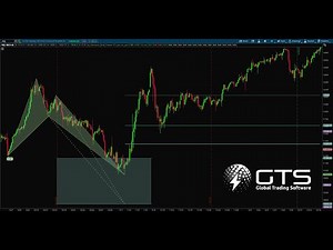 🎯ThinkorSwim Auto Harmonic Pattern Trading